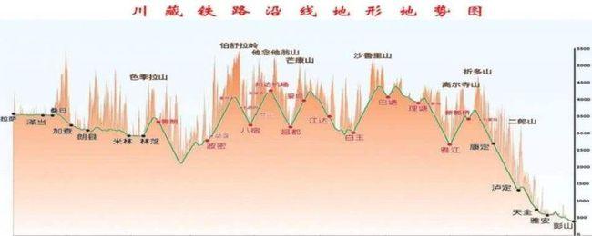 川藏铁路有多牛?外国网友:它该叫"川藏地铁"或"川藏过山车"