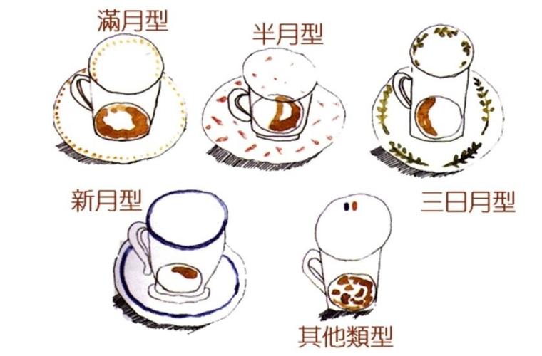 轻松入门土耳其咖啡占卜