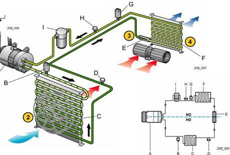 汽车空调制冷循环过程图片 1 空调系统的组成