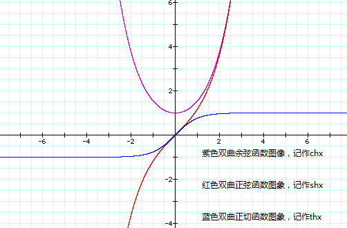 双曲正切函数