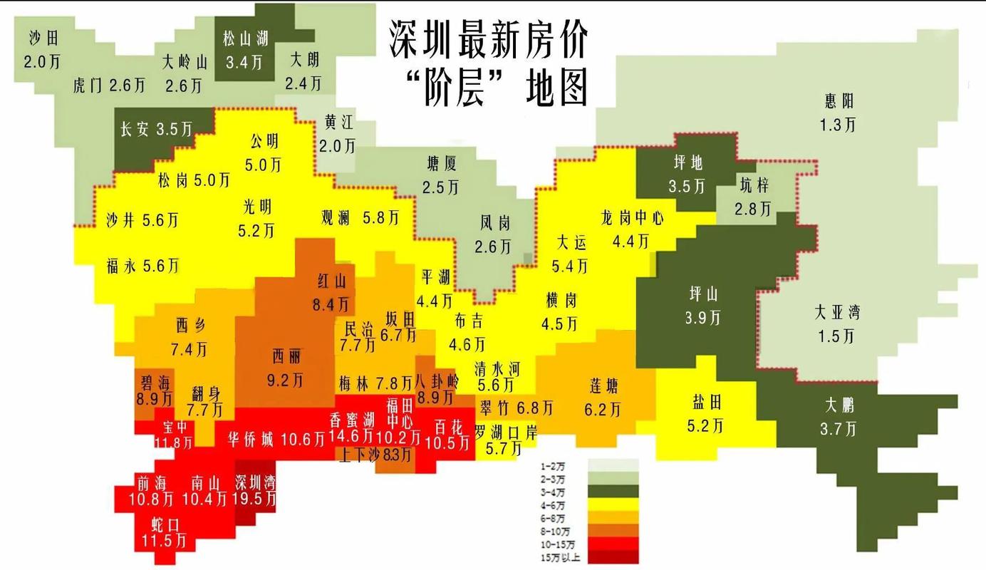 漏洞百出的"深圳五环图"
