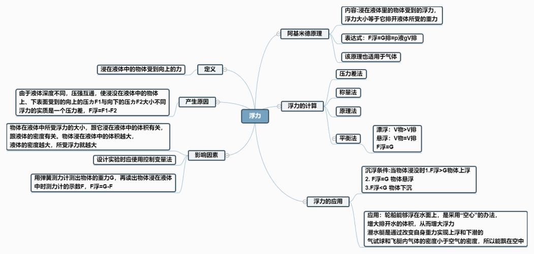 八年级物理最新思维导图新鲜出炉!