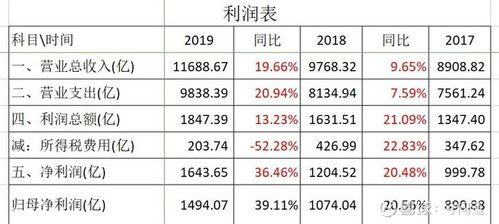 图解中国平安财报:同增39%的净利润,怎么就遭到了市场的嫌弃?