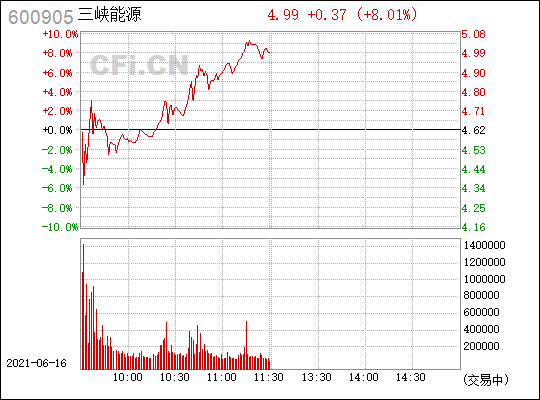 三峡能源(600905)_股票行情,行情首页_中财网