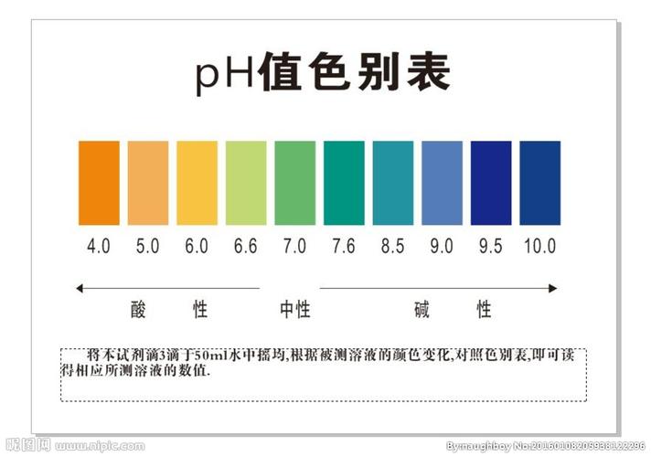 ph值色别表图片