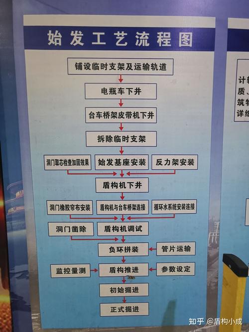 盾构施工工艺流程图