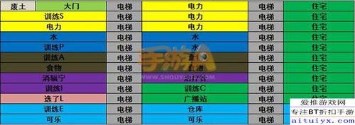 辐射避难所最强布局图出炉