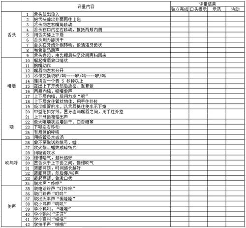 的构音障碍,重庆师大特殊教育学术研究者编制了构音器官功能检核表,共