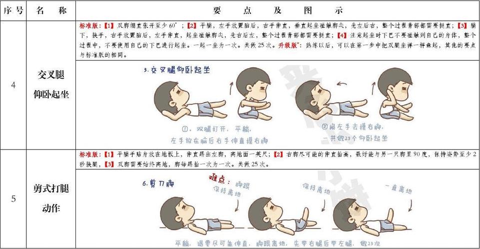 腹肌撕裂者x训练要点全图解(配可爱图)