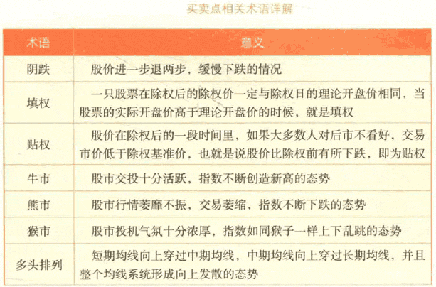 买卖点相关名词术语-股票买卖点技术图解-767股票学习