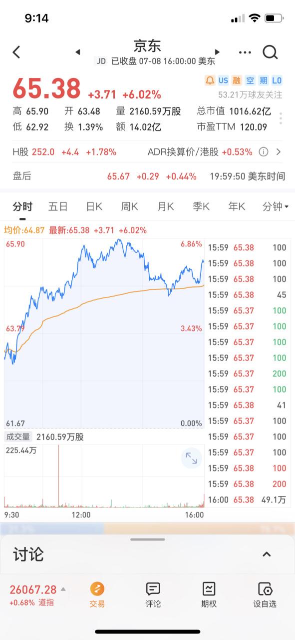 昨晚,京东市值突破1000亿美元!