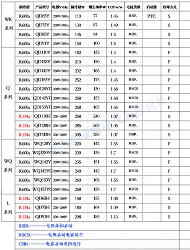 冰柜冰箱制冷压缩机 "q"系列压缩机"q"系列压缩机使用工质为r600a,r
