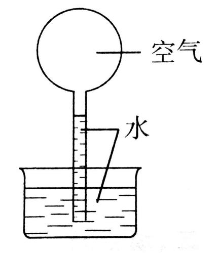 (2)【难度系数:★★★☆☆】伽利略在1603年制作了空气温度计,其结构