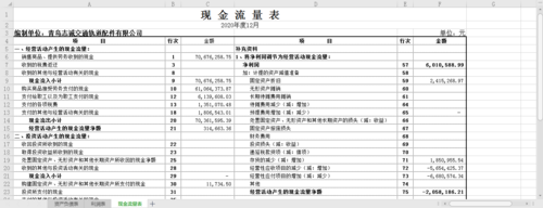 现金流量表因为套公式了我觉得不对老师你帮我看下是这样子的吗