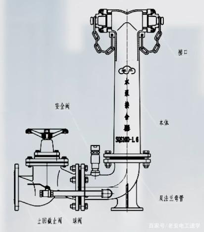 消防栓和水泵接合器,消防小知识,简单明了