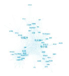 什么黄衫姑娘啊,什么郭襄祖师爷啊,原来《倚天屠龙记》跟《神雕侠侣》