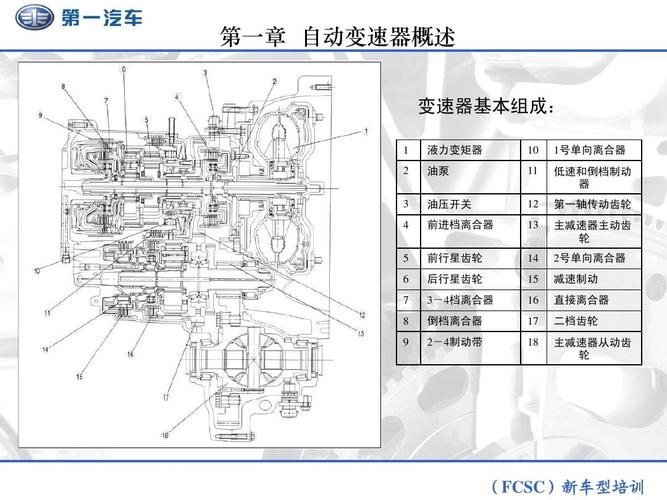 一汽大众-自动变速器培训ppt