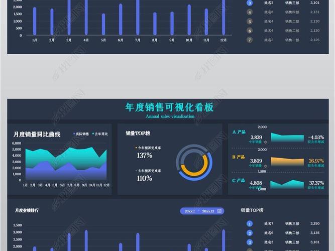 年度销售可视化看板下载-编号24229069-业绩分析表-我