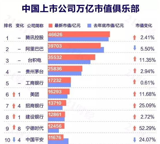 最新中国上市公司500强出炉!(附全榜单)