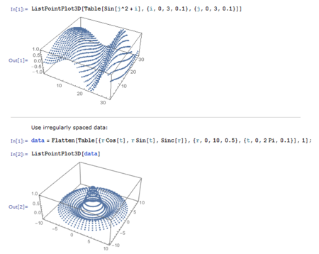 如何用mathematica画三维散点图,等高线图等