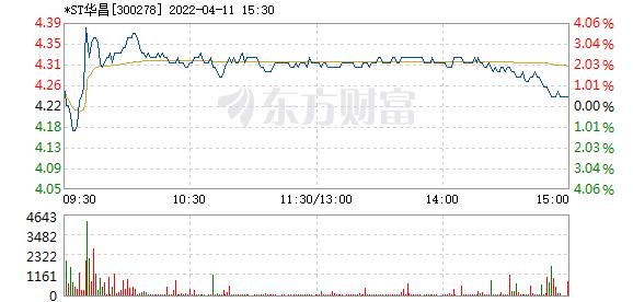 首页>股票频道>正文>578_276