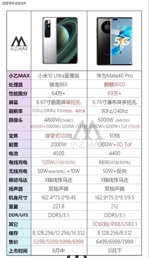 小米10至尊纪念版和mate40pro进行消费者最通俗易懂的