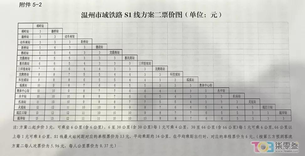 温州s1线票价,起步价2元或3元