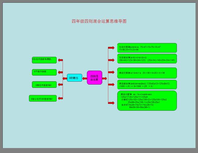 四年级四则混合运算思维导图ppt课件