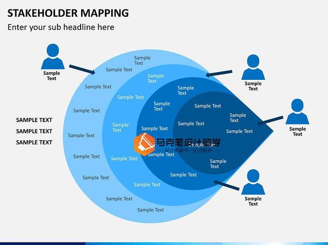 利益相关者(stakeholder) 是什么,在设计过程中是何
