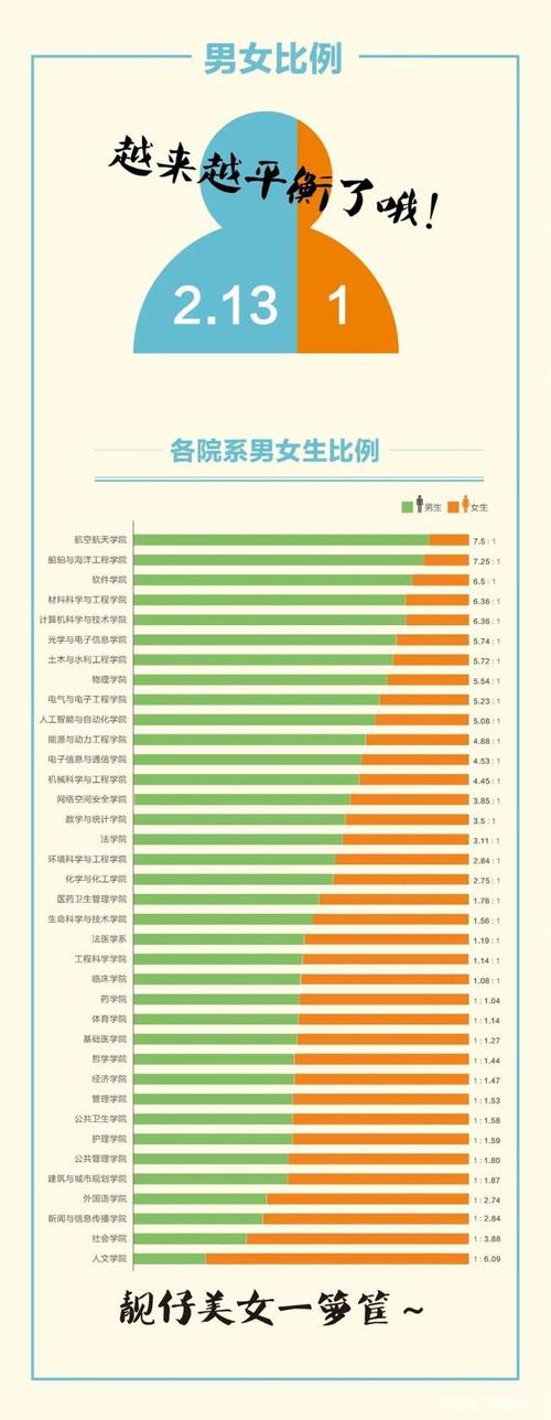 华中科技大学本科新生最小年龄仅15岁,男女比例较去年