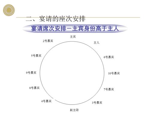 会议,会见,宴请的座次安排.ppt