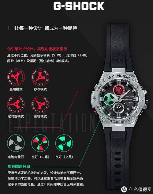 卡西欧 gst-b100 手表购买理由(设计|手感)