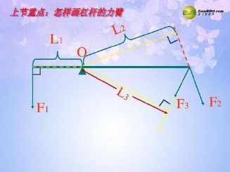 关于物理杠杆的手抄报 物理手抄报