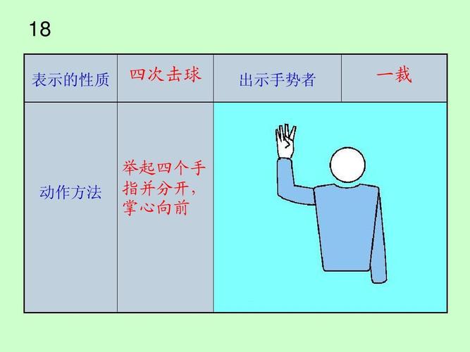 排球裁判手势ppt