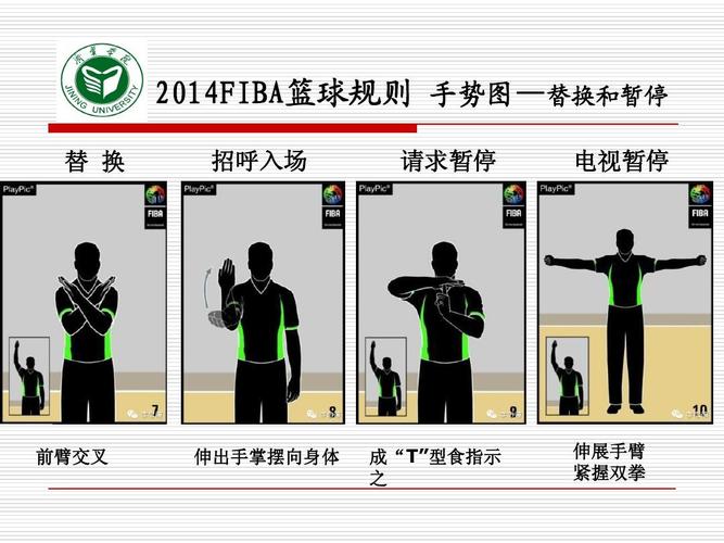 2014fiba篮球规则 手势图