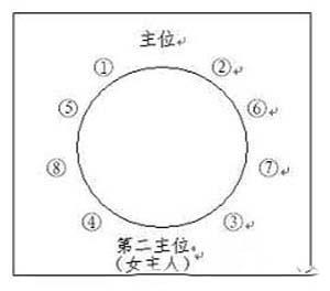 (二),设一个主陪式