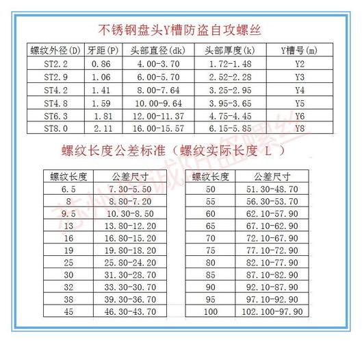 盘头y槽防盗自攻螺丝st2.2--st8.