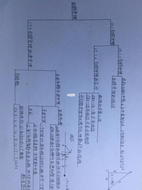八年级下册数学第十七章勾股定理思维导图_教育_中学教育
