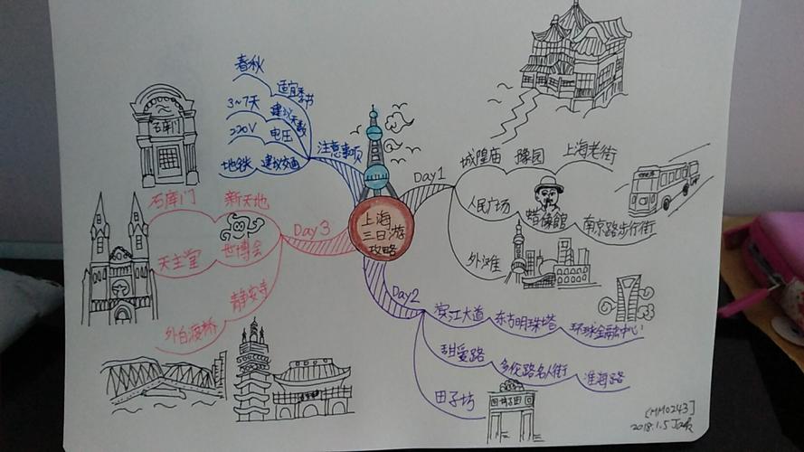 因为每个景点都不好画,不过硬着头皮找了度娘帮忙,整张思维导图完成