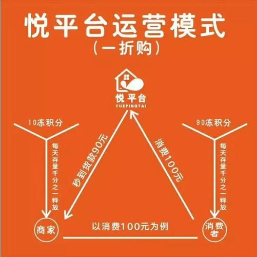 写美篇怎么用最简洁的语言来描述悦平台:        我们公司北京悦天使