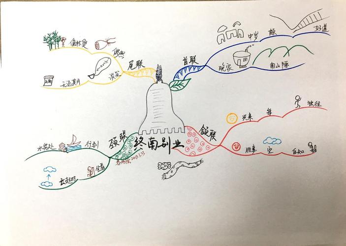 诗词营答疑录9:第一次绘制古诗思维导图,是这样吗?
