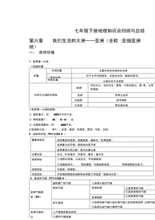 人教版七年级下册地理知识点归纳与总结.docx 13页