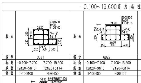 画参数定义端柱时  看教程里面输入的全部纵筋是 10b20 5b16   看不懂