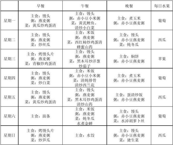 超实用-肾病综合征家庭一周食谱