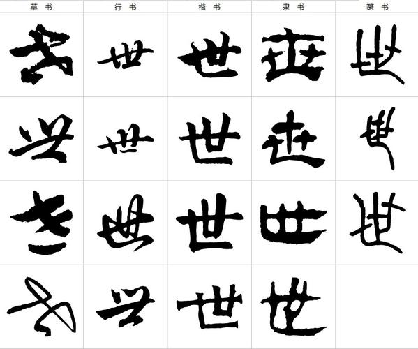 世的繁体字怎么写,历代名家怎样写的.