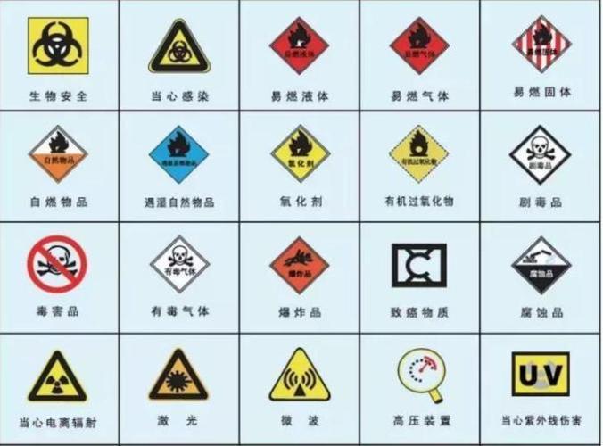这份实验室安全贴士待你查收