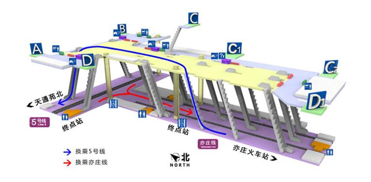 宋家庄站是北京地铁系统中的一座车站,在此汇聚了北京地铁5号线,北京