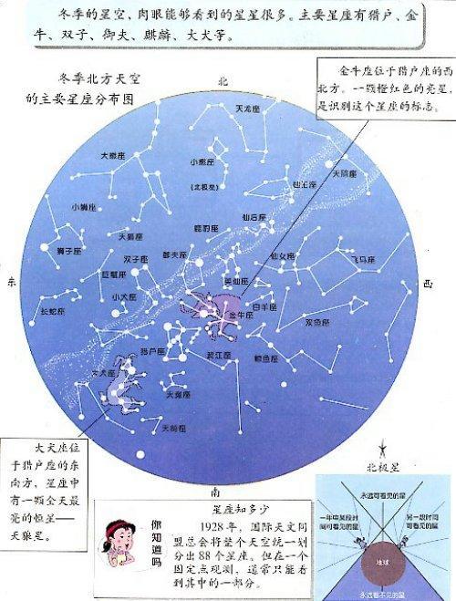 天文星座分布图