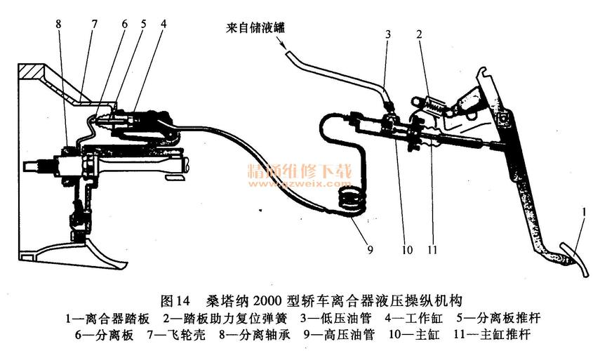 详解汽车离合器的构造及故障检修