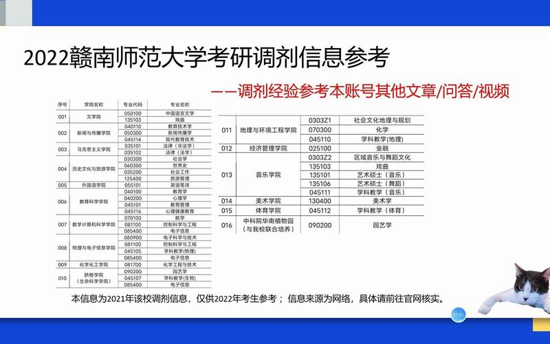 赣南师范大学研究生考研调剂信息,电子信息考研调剂信息,金融考研调剂